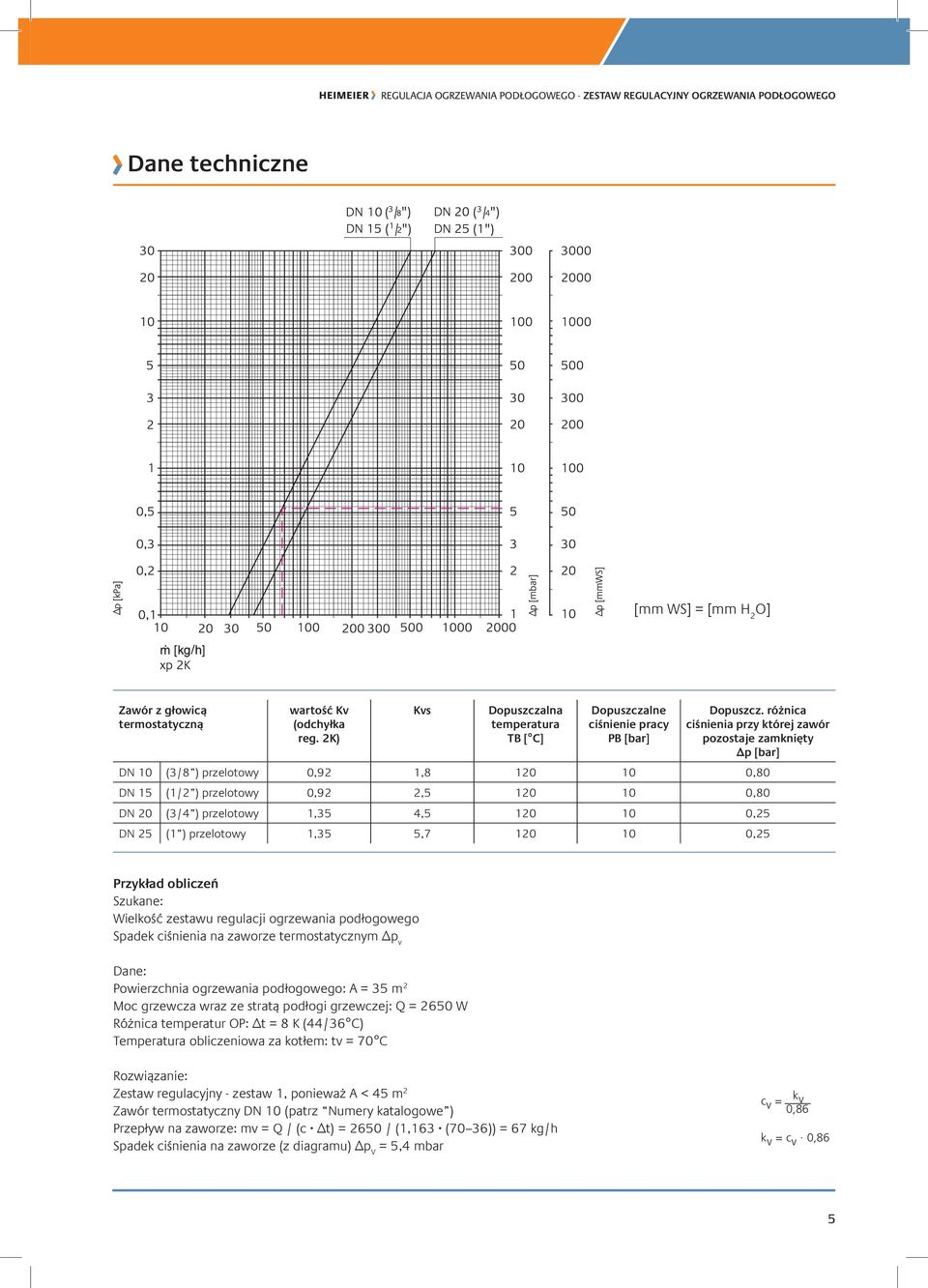 różnica ciśnienia przy której zawór pozostaje zamknięty Δp [bar] DN 10 (3/8 ) przelotowy 0,92 1,8 120 10 0,80 DN 15 (1/2 ) przelotowy 0,92 2,5 120 10 0,80 DN 20 (3/4 ) przelotowy 1,35 4,5 120 10 0,25