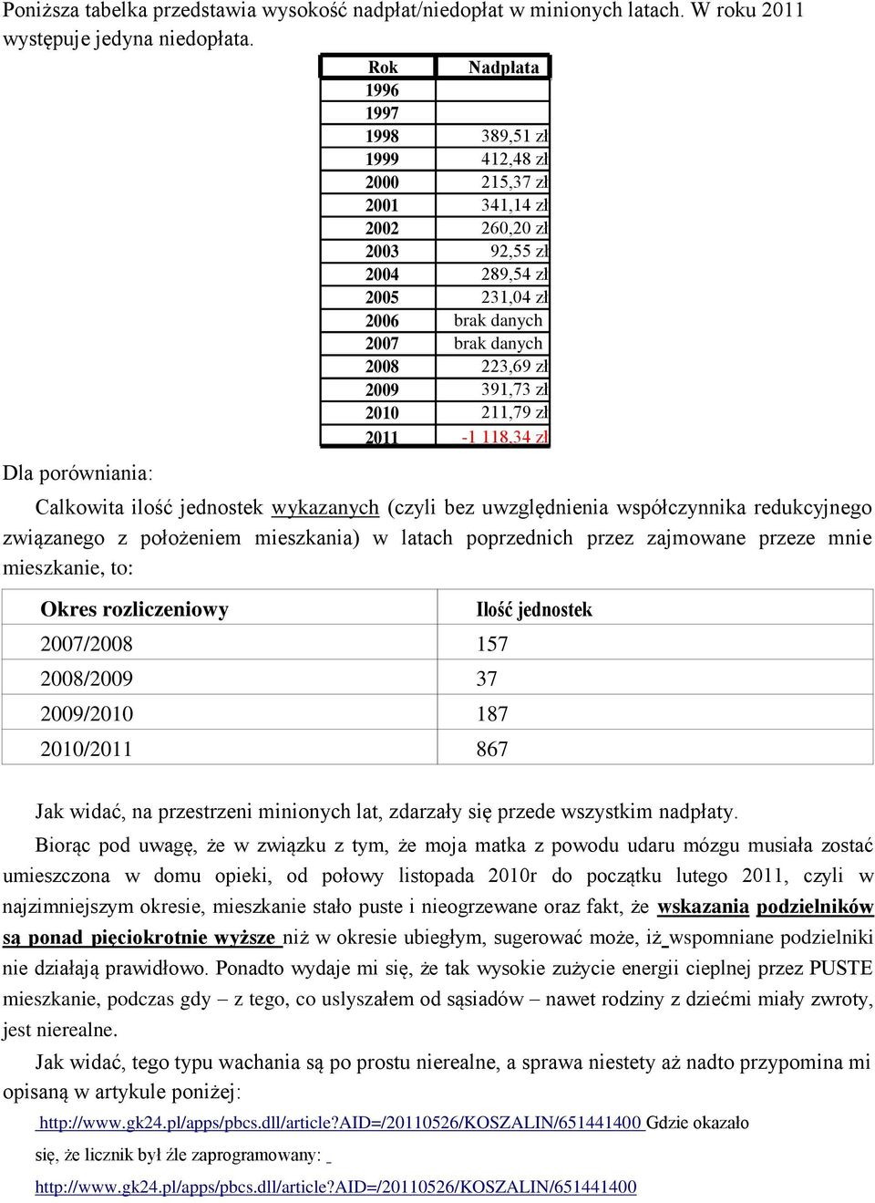 223,69 zł 2009 391,73 zł 2010 211,79 zł 2011-1 118,34 zł Calkowita ilość jednostek wykazanych (czyli bez uwzględnienia współczynnika redukcyjnego związanego z położeniem mieszkania) w latach