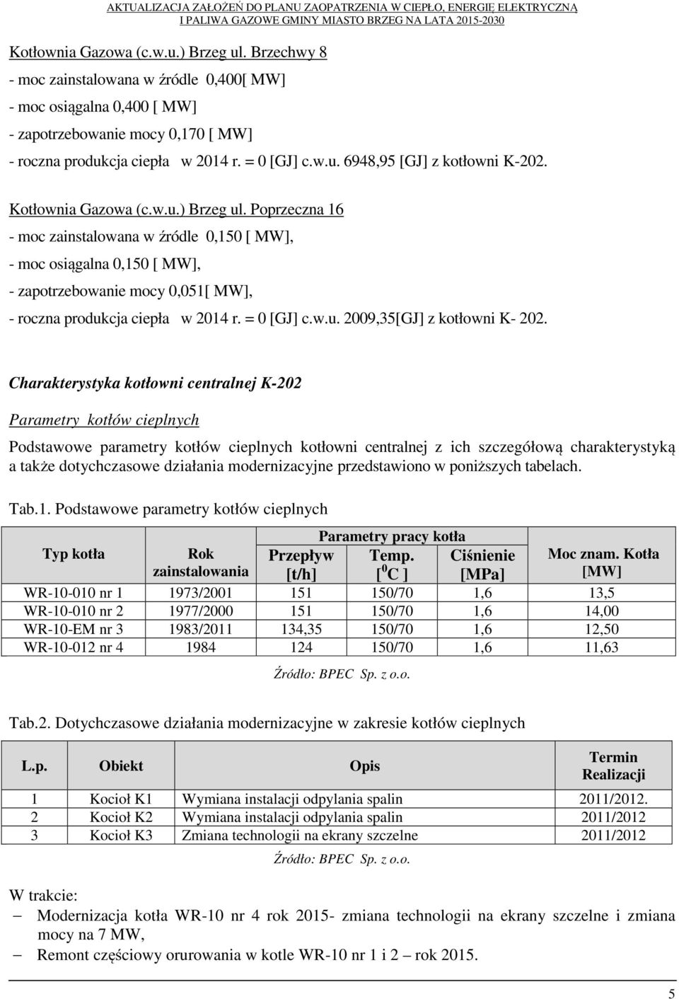 = 0 [GJ] c.w.u. 2009,35[GJ] z kotłowni K- 202.