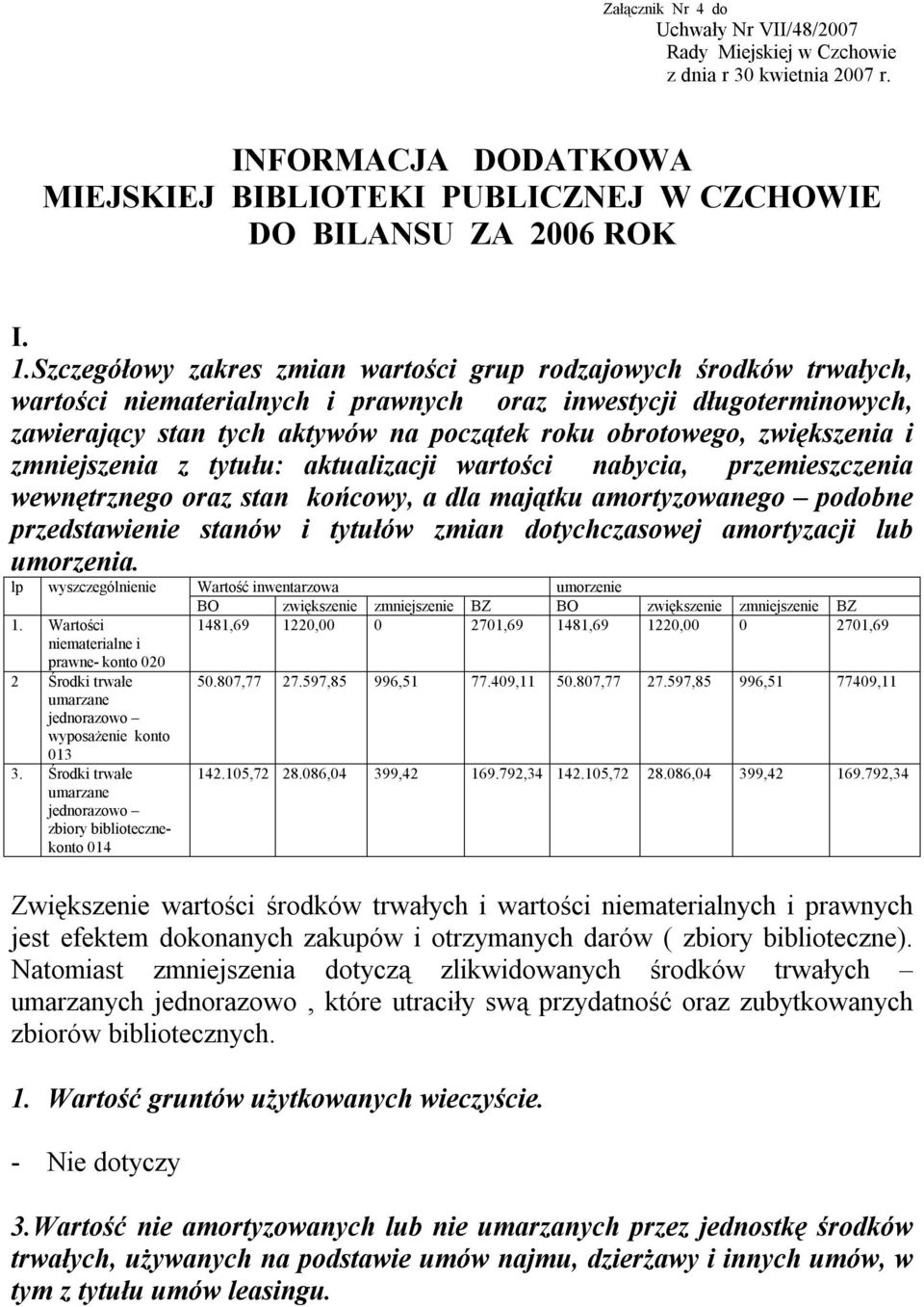 zwiększenia i zmniejszenia z tytułu: aktualizacji wartości nabycia, przemieszczenia wewnętrznego oraz stan końcowy, a dla majątku amortyzowanego podobne przedstawienie stanów i tytułów zmian