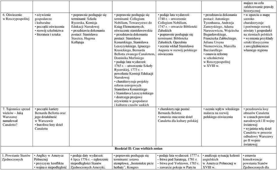 terminami: Szkoła Rycerska, Komisja Edukacji Narodowej postaci: Stanisława Staszica, Hugona Kołłątaja terminami: Collegium Nobilium, Towarzystwo do Ksiąg Elementarnych, oświecenie stanisławowskie