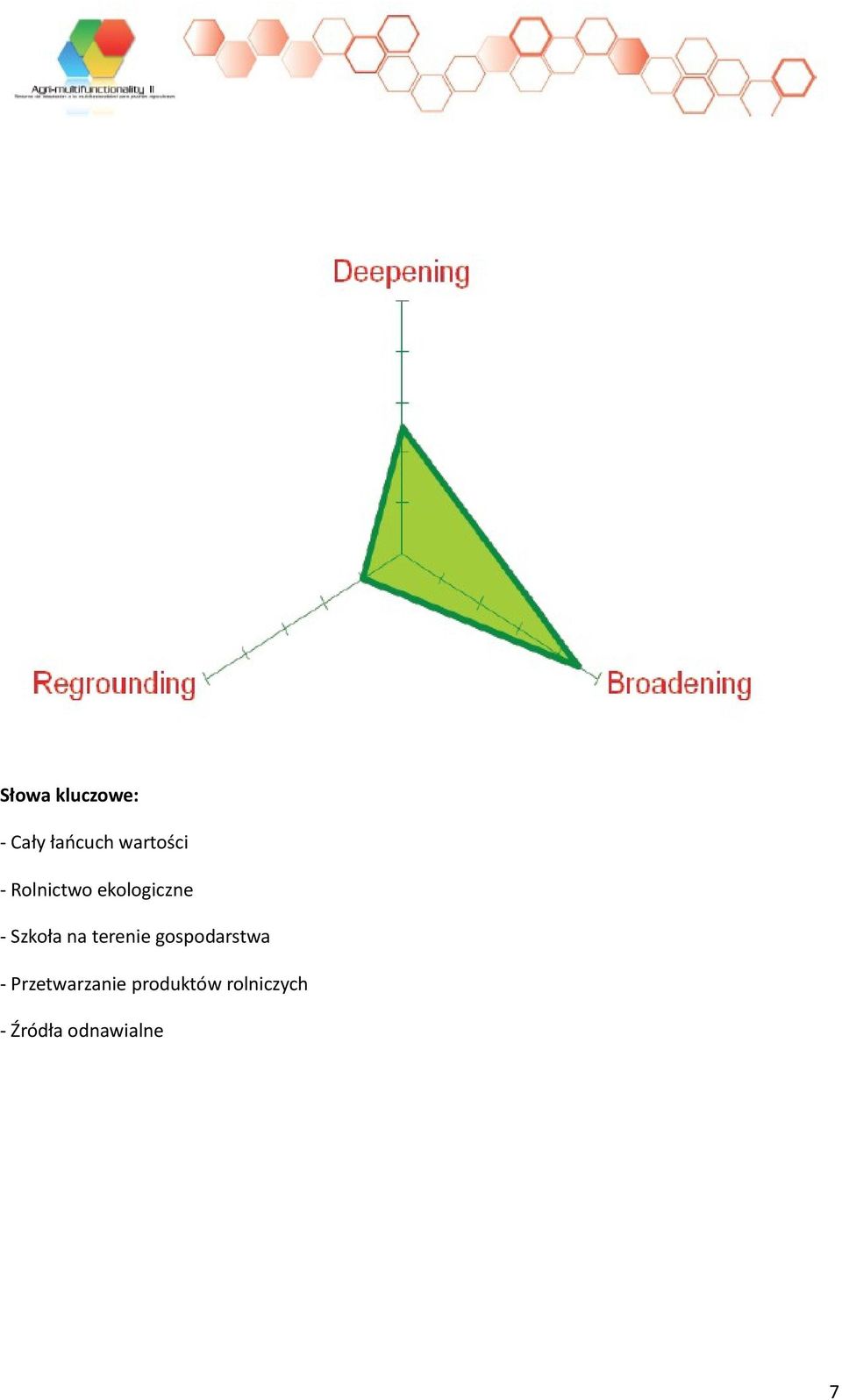 Szkoła na terenie gospodarstwa -