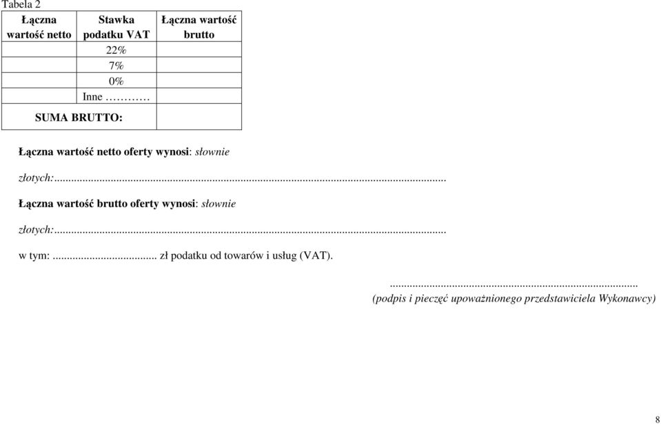.. Łączna wartość brutto oferty wynosi: słownie złotych:... w tym:.