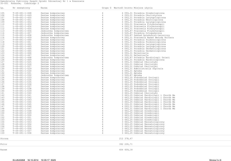 093,31 Poradnia Laryngologiczna T-49-491-1-451 Zestaw komputerowy 4 4 093,31 Poradnia Neurologiczna T-49-491-1-452 Zestaw komputerowy 4 4 093,31 Poradnia Laryngologiczna T-49-491-1-453 Zestaw