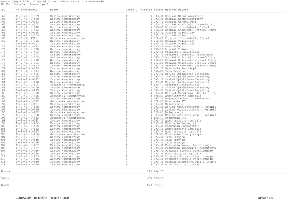 093,31 Oddzia Ginekologii T-49-491-1-562 Zestaw komputerowy 4 3 663,25 Oddzia Chirurgii Urazow0-Ortop T-49-491-1-470 Zestaw komputerowy 4 4 093,31 Poradnia Kardiologii Dzieci T-49-491-1-563 Zestaw