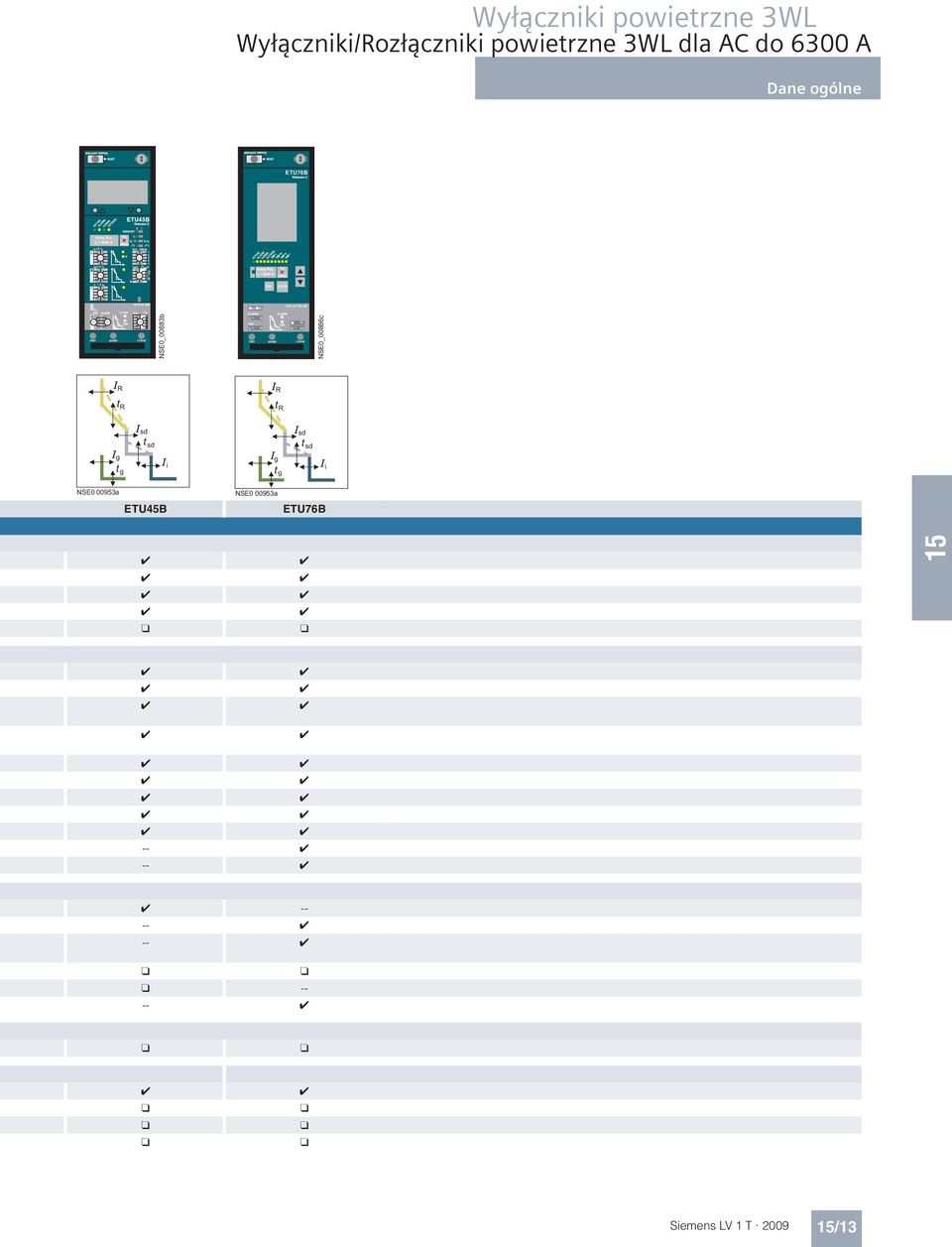 ETU76B Rating Plug NSE0_00883b NSE0_00886c