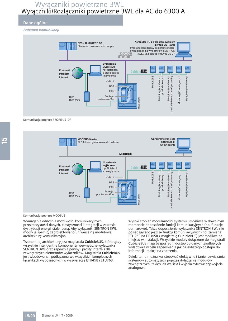 Ethernet/ Intranet/ Internet BDA BDA Plus Urządzenie wyjściowe np.