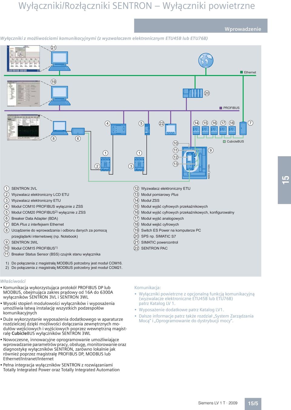 wyłącznie z ZSS Breaker Data Adapter (BDA) BDA Plus z interfejsem Ethernet Urządzenie do wprowadzania i odbioru danych za pomocą przeglądarki internetowej (np.