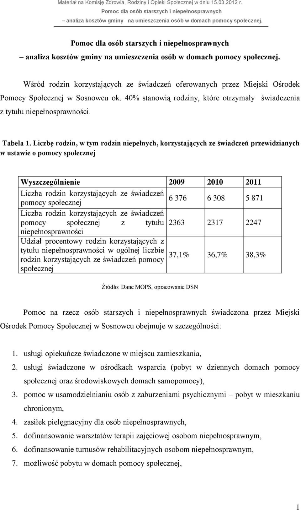 społecznej 6 308 5 871 Liczba rodzin korzystających ze świadczeń pomocy społecznej z tytułu 2363 2317 2247 niepełnosprawności Udział procentowy rodzin korzystających z tytułu niepełnosprawności w
