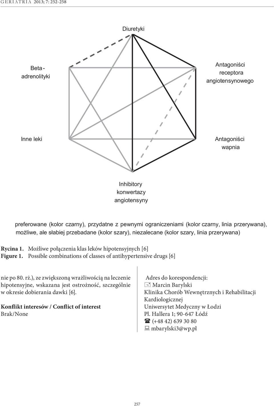 Possible combinations of classes of antihypertensive drugs [6] nie po 80. rż.