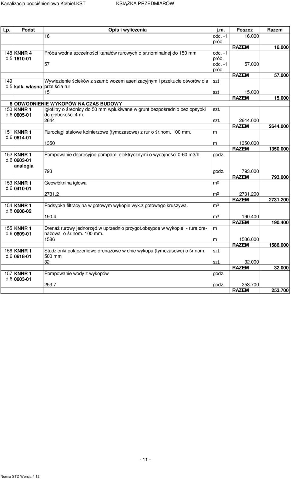 000 6 ODWODNIENIE WYKOPÓW NA CZAS BUDOWY 150 KNNR 1 d.6 0605-01 Igłofiltry o średnicy do 50 wpłukiwane w grunt bezpośrednio bez opsypki do głębokości 4. szt. 2644 szt. 2644.000 RAZEM 2644.