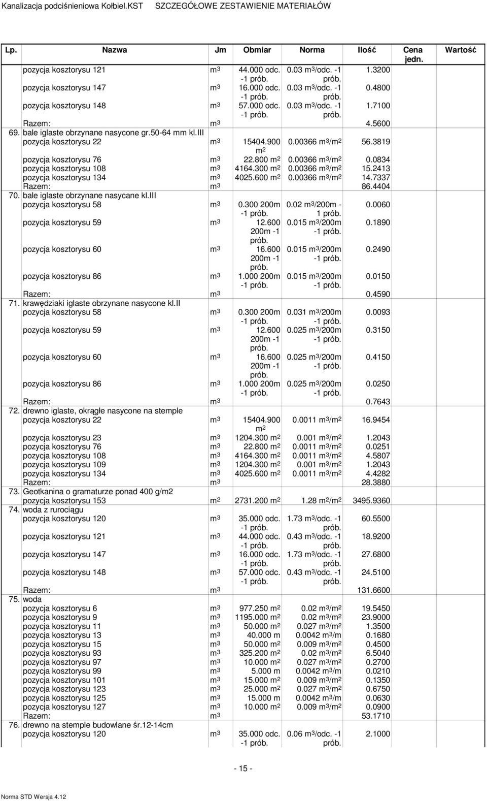 00366 / 2 0.0834 pozycja kosztorysu 108 4164.300 2 0.00366 / 2 15.2413 pozycja kosztorysu 134 4025.600 2 0.00366 / 2 14.7337 Raze: 86.4404 70. bale iglaste obrzynane nasycane kl.