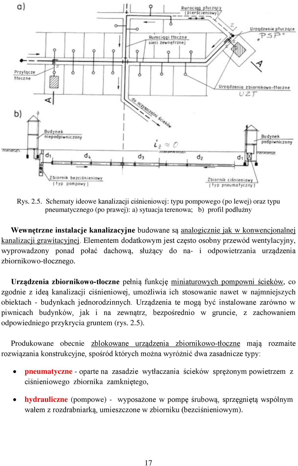 analogicznie jak w konwencjonalnej kanalizacji grawitacyjnej.