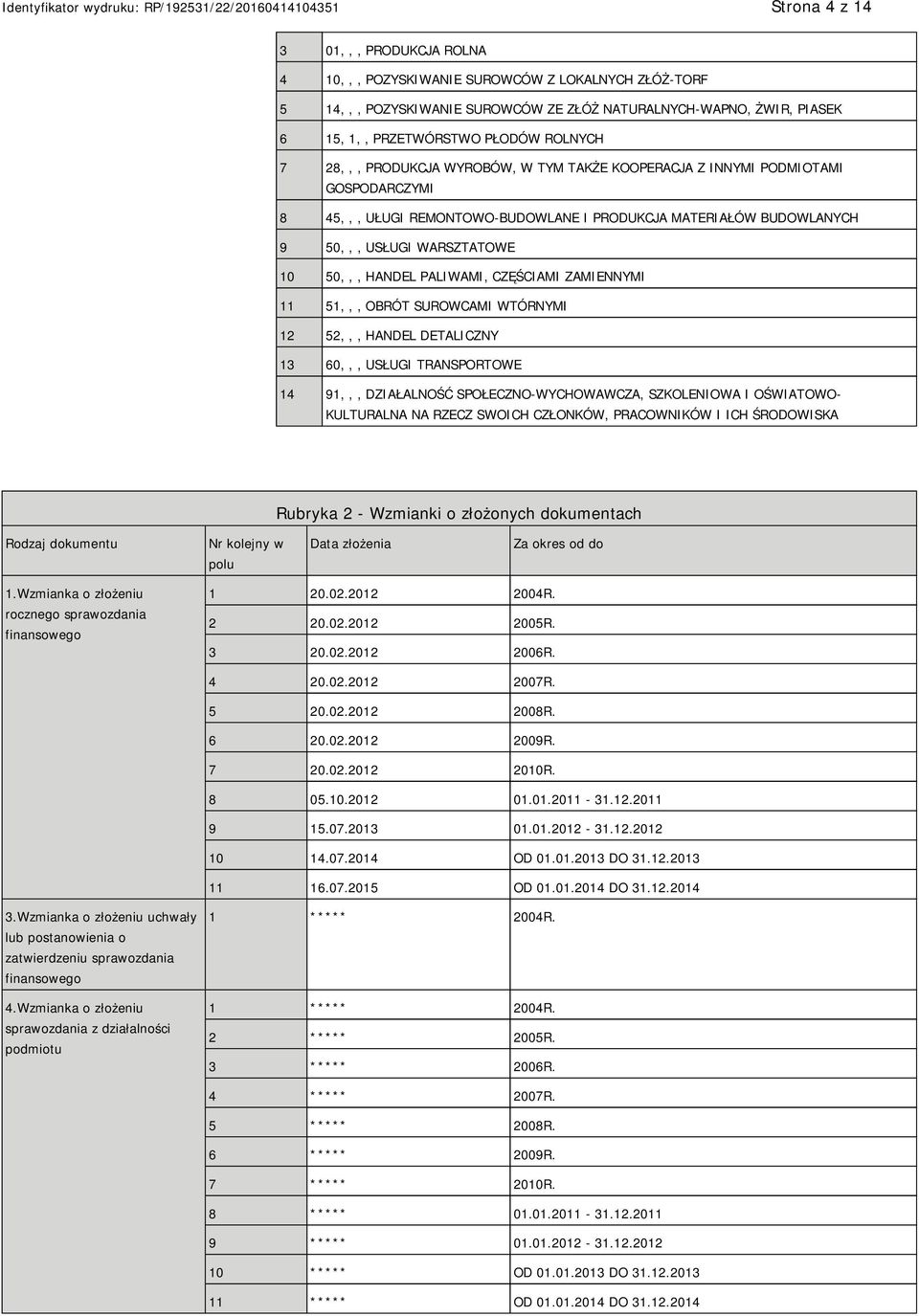 PALIWAMI, CZĘŚCIAMI ZAMIENNYMI 11 51,,, OBRÓT SUROWCAMI WTÓRNYMI 12 52,,, HANDEL DETALICZNY 13 60,,, USŁUGI TRANSPORTOWE 14 91,,, DZIAŁALNOŚĆ SPOŁECZNO-WYCHOWAWCZA, SZKOLENIOWA I OŚWIATOWO-