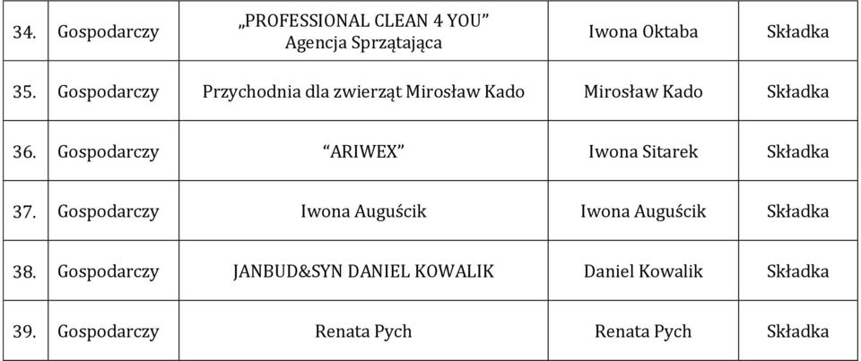 Gospodarczy ARIWEX Iwona Sitarek 37.