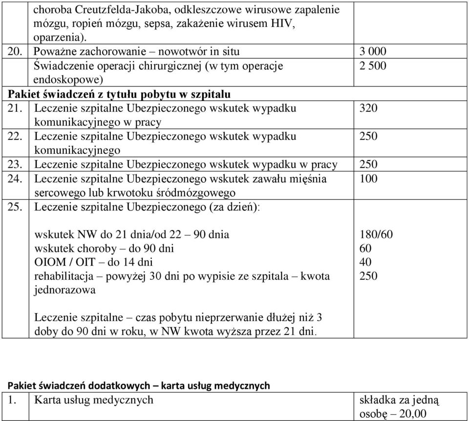 Leczenie szpitalne Ubezpieczonego wskutek wypadku 320 komunikacyjnego w pracy 22. Leczenie szpitalne Ubezpieczonego wskutek wypadku 250 komunikacyjnego 23.