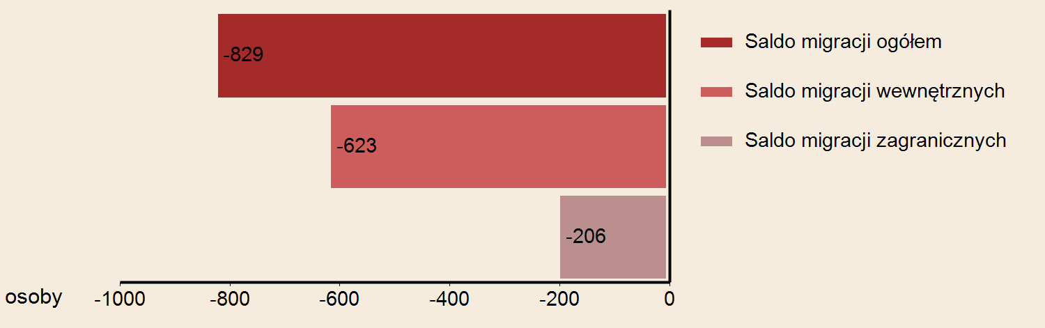 URZĄD STATYSTYCZNY W KATOWICE Powierzchnia w km² 80 2014 Gęstość zaludnienia w osobach na 1 km² 2204 WYBRANE DANE STATYSTYCZNE 2012 2013 2014 Województwo 2014 Miasto ZABRZE LUDNOŚĆ WEDŁUG PŁCI I