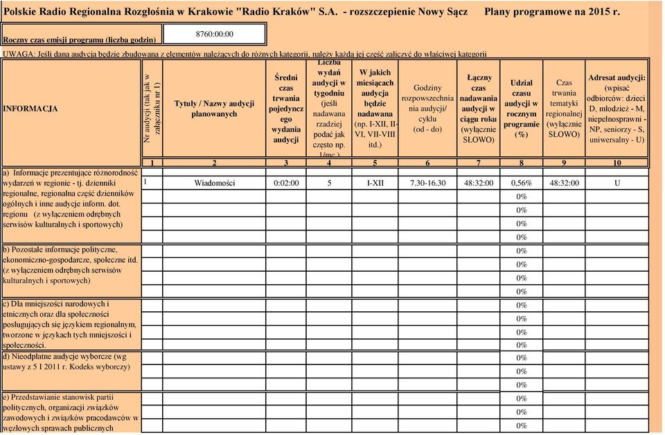 wydań W jakich Średni miesiącach Godziny tygodniu audycja rozpowszechnia Tytuły / Nazwy (jeśli będzie INFORMACJA pojedyncz nia / planowanych ego cyklu rzadziej (np.