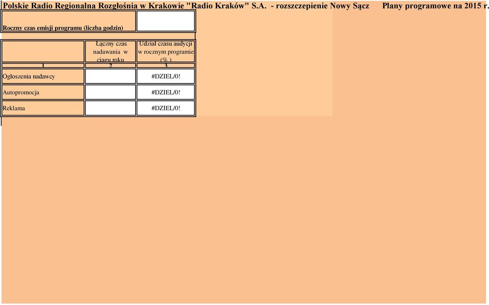 Roczny emisji programu (liczba godzin) Ogłoszenia nadawcy Łączny