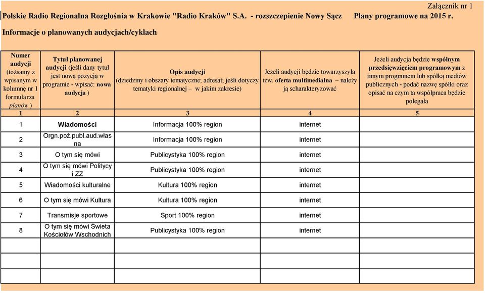 (dziedziny i obszary tematyczne; adresat; jeśli dotyczy tematyki regionalnej w jakim zakresie) Jeżeli będzie towarzyszyła tzw.