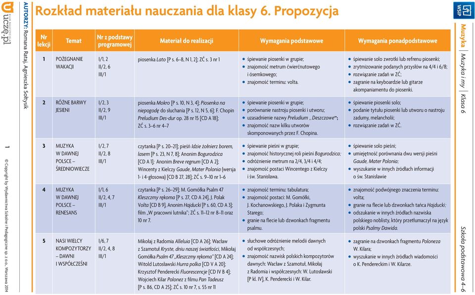 II/2, 9 I/2, 7 II/2, 8 I/1, 6 II/2, 4, 7 I/6, 7 II/2, 4, 8 piosenka Lato [P s. 6 8, N 1, 2]; ZĆ s. 3 nr 1 piosenka Mokro [P s. 10, N 3, 4]; Piosenka na niepogodę do słuchania [P s. 12, N 5, 6]; F.