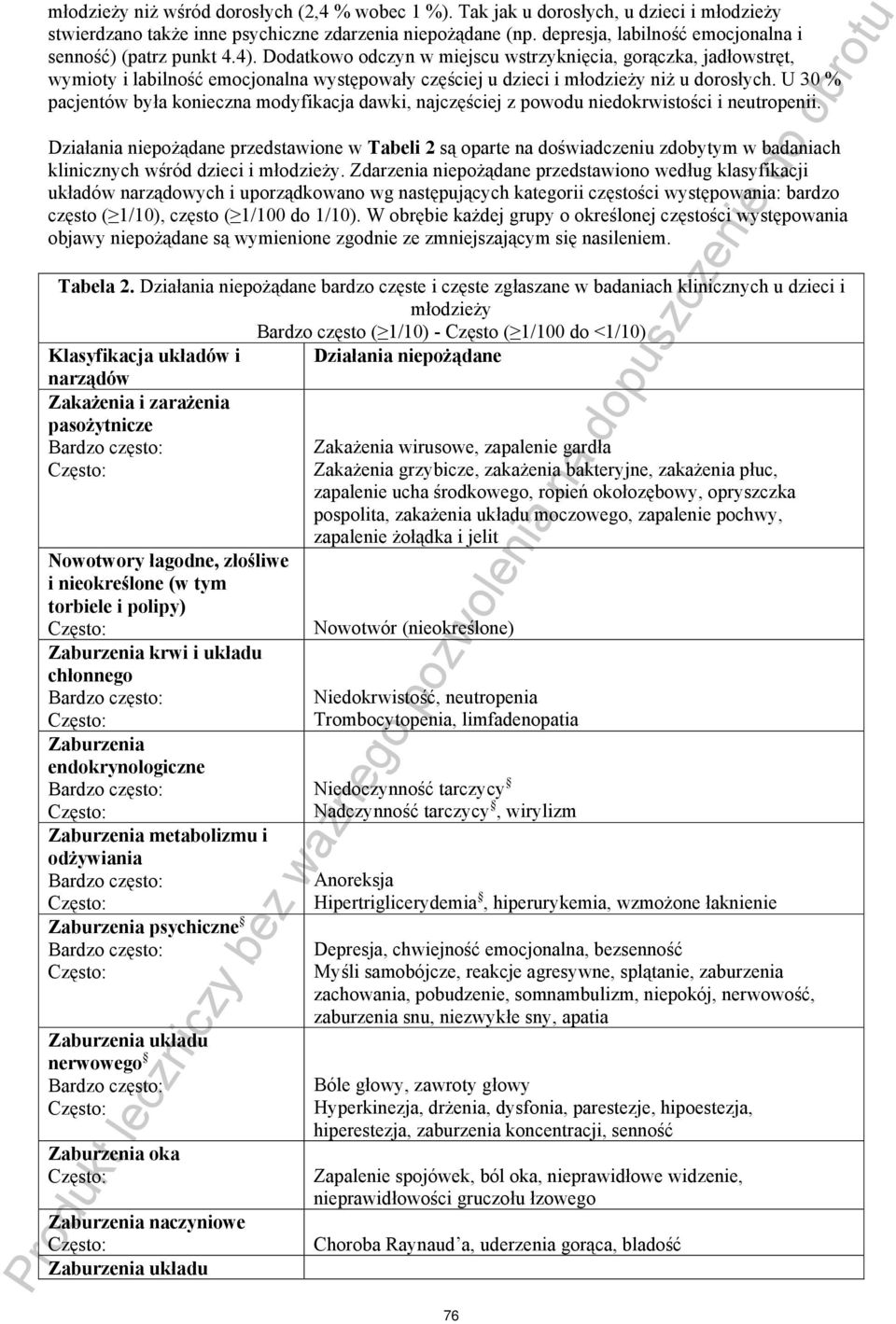 Dodatkowo odczyn w miejscu wstrzyknięcia, gorączka, jadłowstręt, wymioty i labilność emocjonalna występowały częściej u dzieci i młodzieży niż u dorosłych.