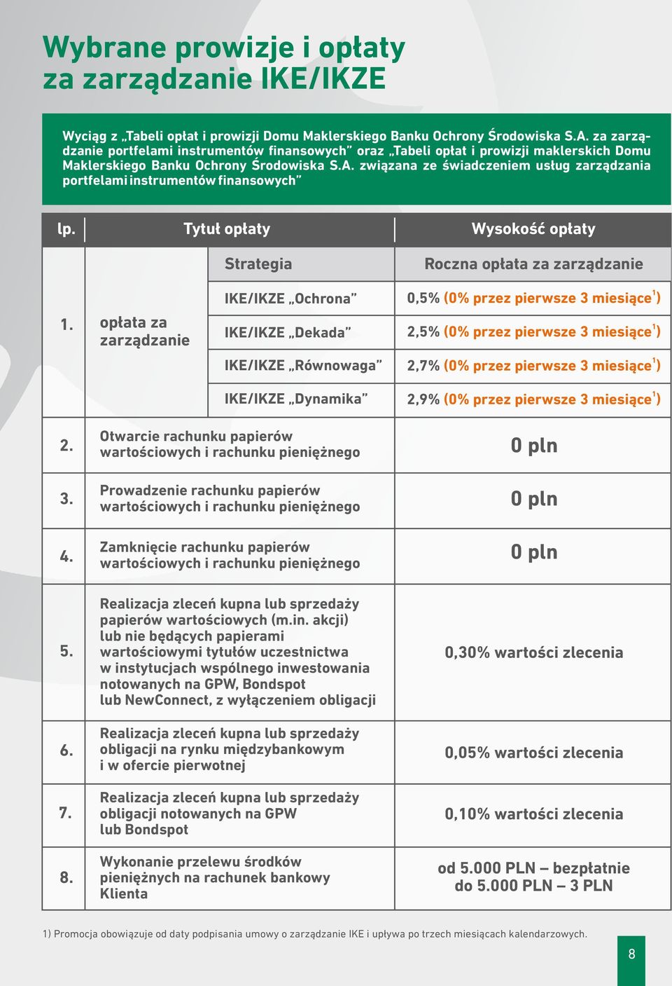 zwi¹zana ze œwiadczeniem us³ug zarz¹dzania portfelami instrumentów finansowych lp. Tytu³ op³aty Strategia Wysokoœæ op³aty Roczna op³ata za zarz¹dzanie 1.