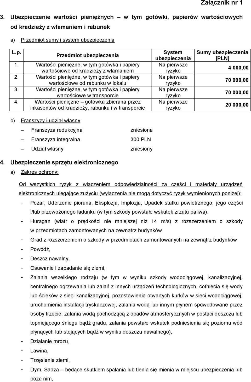 Wartości pieniężne, w tym gotówka i papiery wartościowe w transporcie 4.