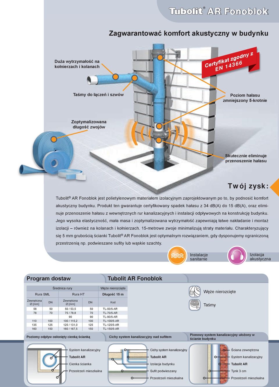 Produkt ten gwarantuje certyfi kowany spadek hałasu z 34 db(a) do 15 db(a), oraz eliminuje przenoszenie hałasu z wewnętrznych rur kanalizacyjnych i instalacji odpływowych na konstrukcję budynku.