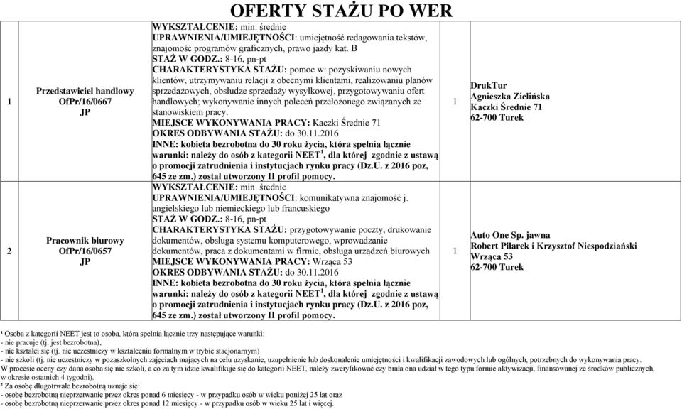 : 8-6, pn-pt CHARAKTERYSTYKA STAŻU: pomoc w: pozyskiwaniu nowych klientów, utrzymywaniu relacji z obecnymi klientami, realizowaniu planów sprzedażowych, obsłudze sprzedaży wysyłkowej, przygotowywaniu