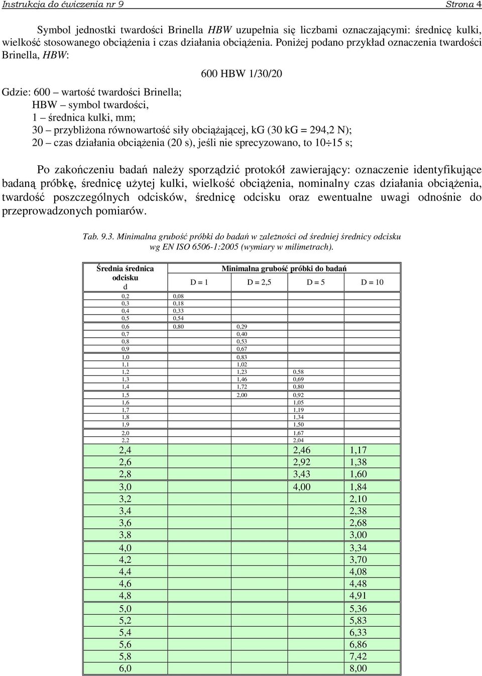 obciążającej, kg (30 kg = 94, N); 0 czas działania obciążenia (0 s), jeśli nie sprecyzowano, to 15 s; Po zakończeniu badań należy sporządzić protokół zawierający: oznaczenie identyfikujące badaną