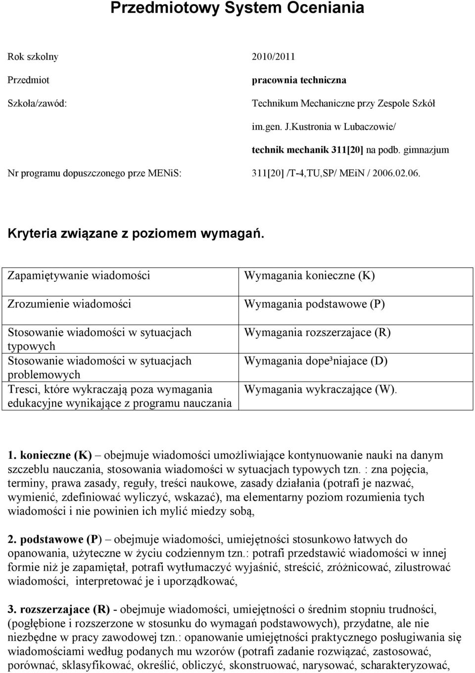 Zapamiętywanie wiadomości Zrozumienie wiadomości Stosowanie wiadomości w sytuacjach typowych Stosowanie wiadomości w sytuacjach problemowych Tresci, które wykraczają poza wymagania edukacyjne