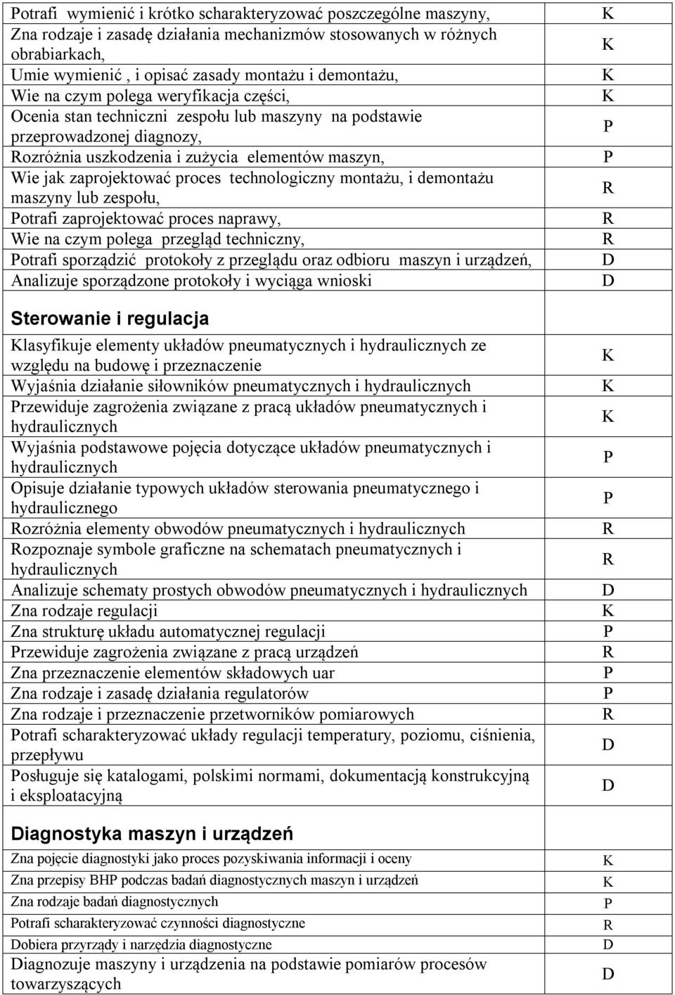 technologiczny montażu, i demontażu maszyny lub zespołu, otrafi zaprojektować proces naprawy, Wie na czym polega przegląd techniczny, otrafi sporządzić protokoły z przeglądu oraz odbioru maszyn i