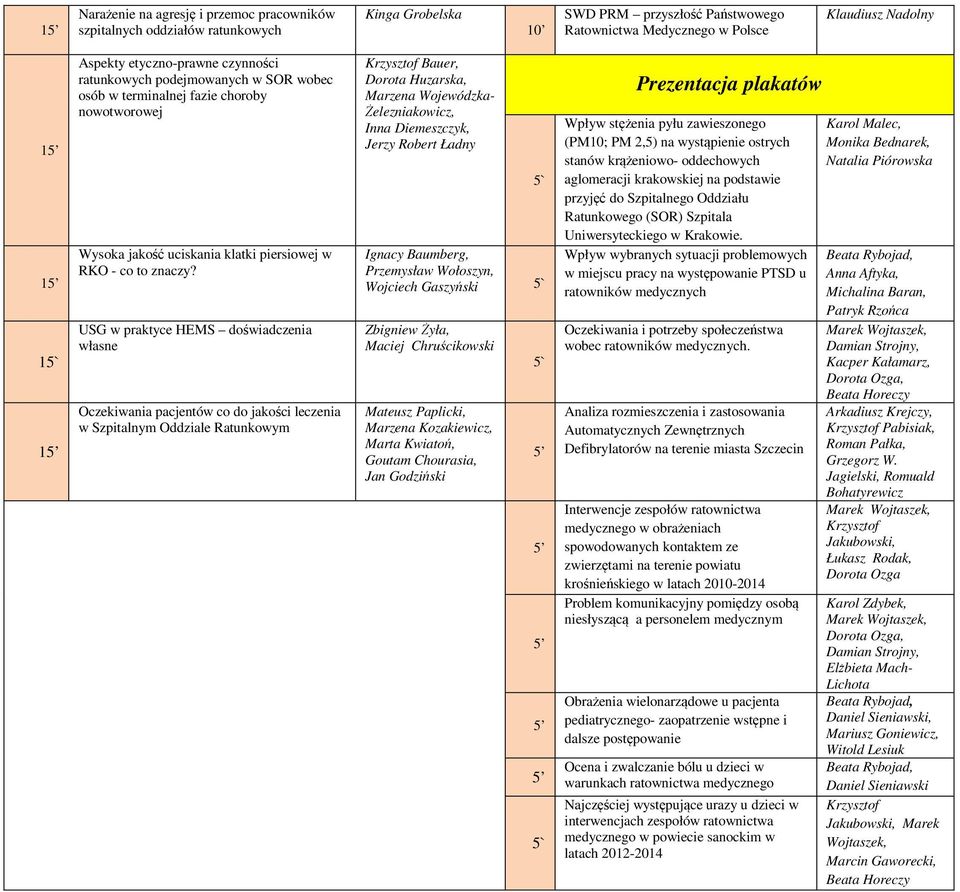 USG w praktyce HEMS doświadczenia własne Oczekiwania pacjentów co do jakości leczenia w Szpitalnym Oddziale Ratunkowym Krzysztof Bauer, Dorota Huzarska, Marzena Wojewódzka- Żelezniakowicz, Inna