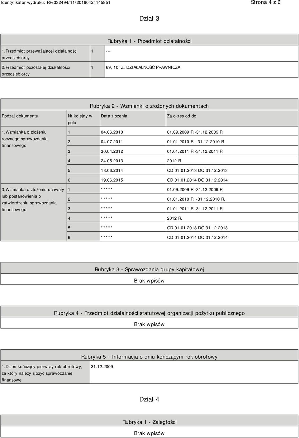 1.Wzmianka o złożeniu rocznego sprawozdania finansowego 1 04.06.2010 01.09.2009 R.-31.12.2009 R. 2 04.07.2011 01.01.2010 R. -31.12.2010 R. 3 30.04.2012 01.01.2011 R.-31.12.2011 R. 4 24.05.2013 2012 R.