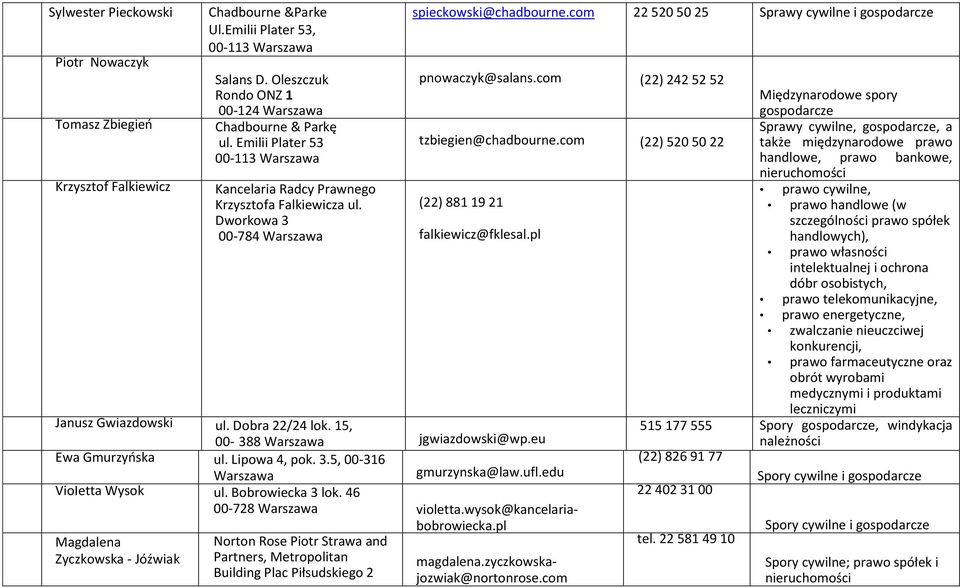 com (22) 520 50 22 także międzynarodowe prawo 00-113 handlowe, prawo bankowe, nieruchomości Krzysztof Falkiewicz Kancelaria Radcy Prawnego prawo cywilne, Krzysztofa Falkiewicza ul.