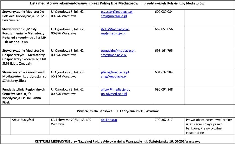 pl 662 056 056 Stowarzyszenie Mediatorów Gospodarczych Mediatorzy Gospodarczy : koordynacja list SMG Edyta Żmudzin 00-876 ezmudzin@mediacje.pl, smg@mediacje.