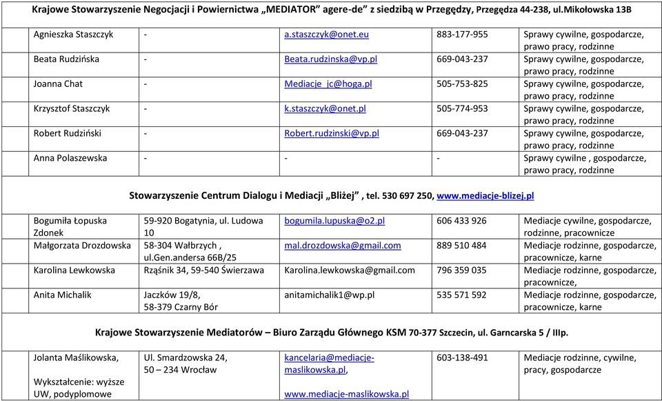 pl 505-753-825 Sprawy cywilne, gospodarcze, prawo pracy, Krzysztof Staszczyk - k.staszczyk@onet.pl 505-774-953 Sprawy cywilne, gospodarcze, prawo pracy, Robert Rudziński - Robert.rudzinski@vp.