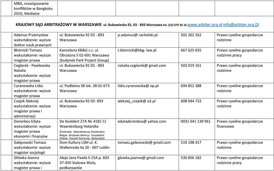 socjologii Główka Joanna i Kancelaria KB&G s.c. ul. Obrzeżna 5 02-691 (budynek Park Project Group) ul. Podleśna 38 lok. 38 01-673 ul.