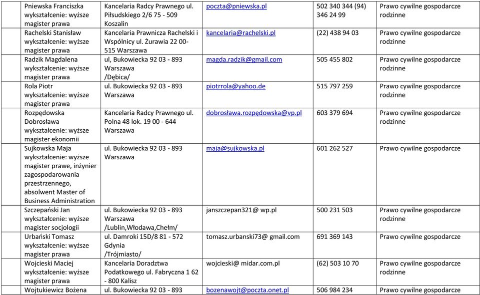 Piłsudskiego 2/6 75-509 Koszalin Kancelaria Prawnicza Rachelski i Wspólnicy ul. Żurawia 22 00-515 ul, Bukowiecka 92 03-893 /Dębica/ Kancelaria Radcy Prawnego ul. Polna 48 lok.