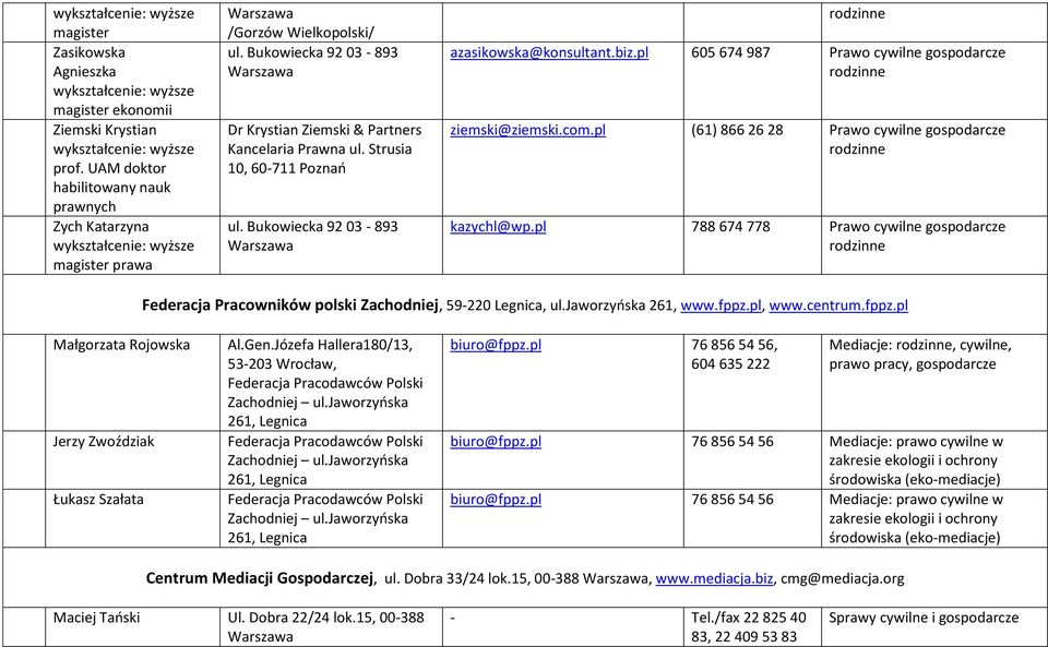 pl 788 674 778 Prawo cywilne gospodarcze Federacja Pracowników polski Zachodniej, 59-220 Legnica, ul.jaworzyńska 261, www.fppz.pl, www.centrum.fppz.pl Małgorzata Rojowska Jerzy Zwoździak Łukasz Szałata Al.