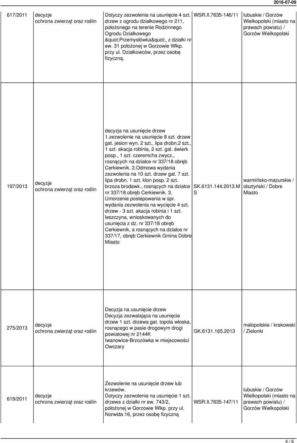 akacja robinia, 2 szt. gat. świerk posp., 1 szt. czeremcha zwycz., rosnących na działce nr 337/18 obręb Cerkiewnik. 2.Odmowa wydania zezwolenia na 10 szt. drzew gat. 7 szt. lipa drobn. 1 szt. klon posp.