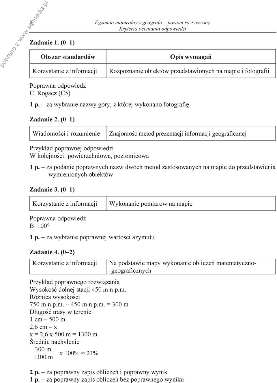 za podanie poprawnych nazw dwóch metod zastosowanych na mapie do przedstawienia wymienionych obiektów Zadanie 3. (0 1) Wykonanie pomiarów na mapie B. 100 1 p.