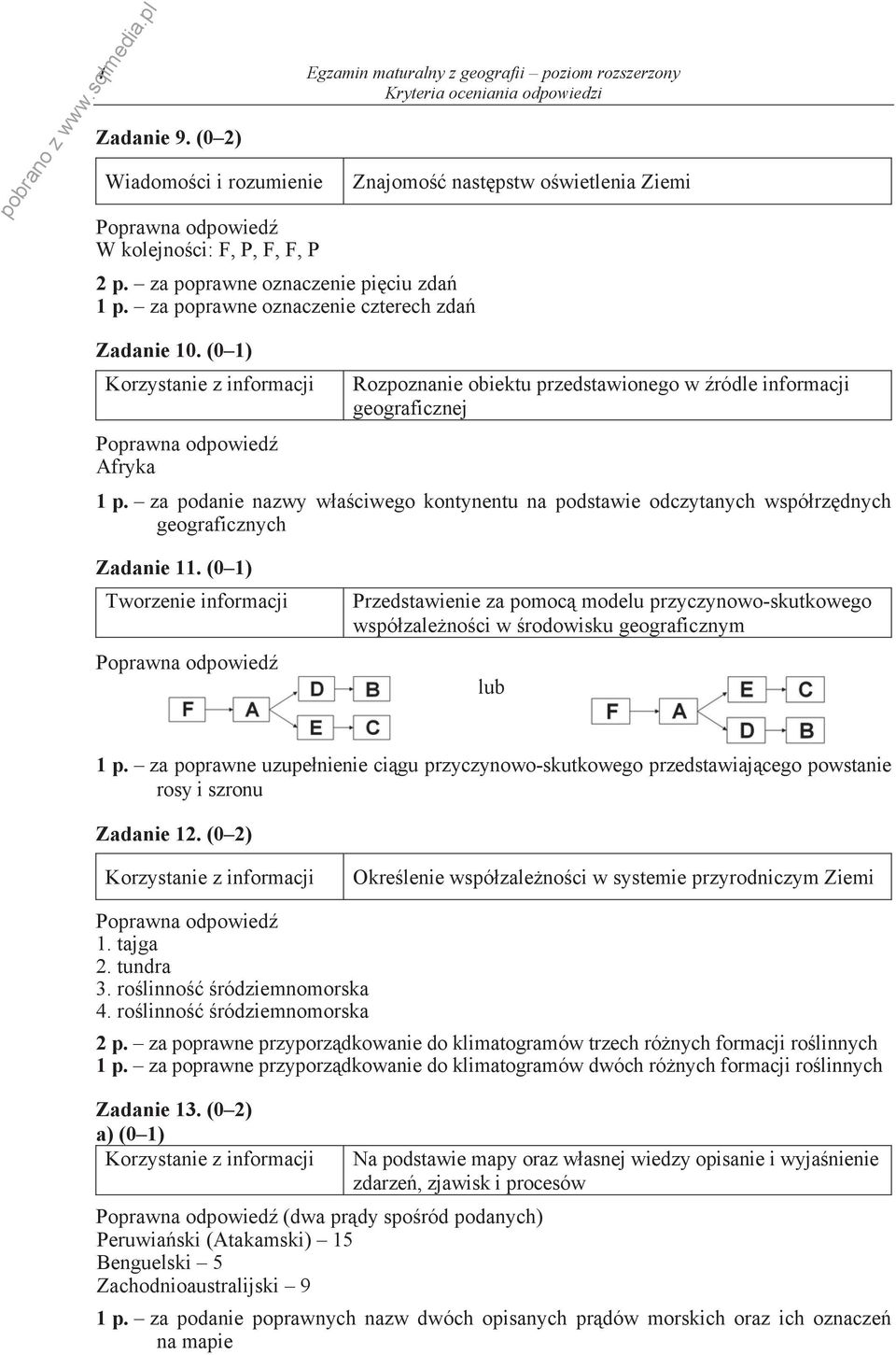 za podanie nazwy w a ciwego kontynentu na podstawie odczytanych wspó rz dnych geograficznych Zadanie 11.