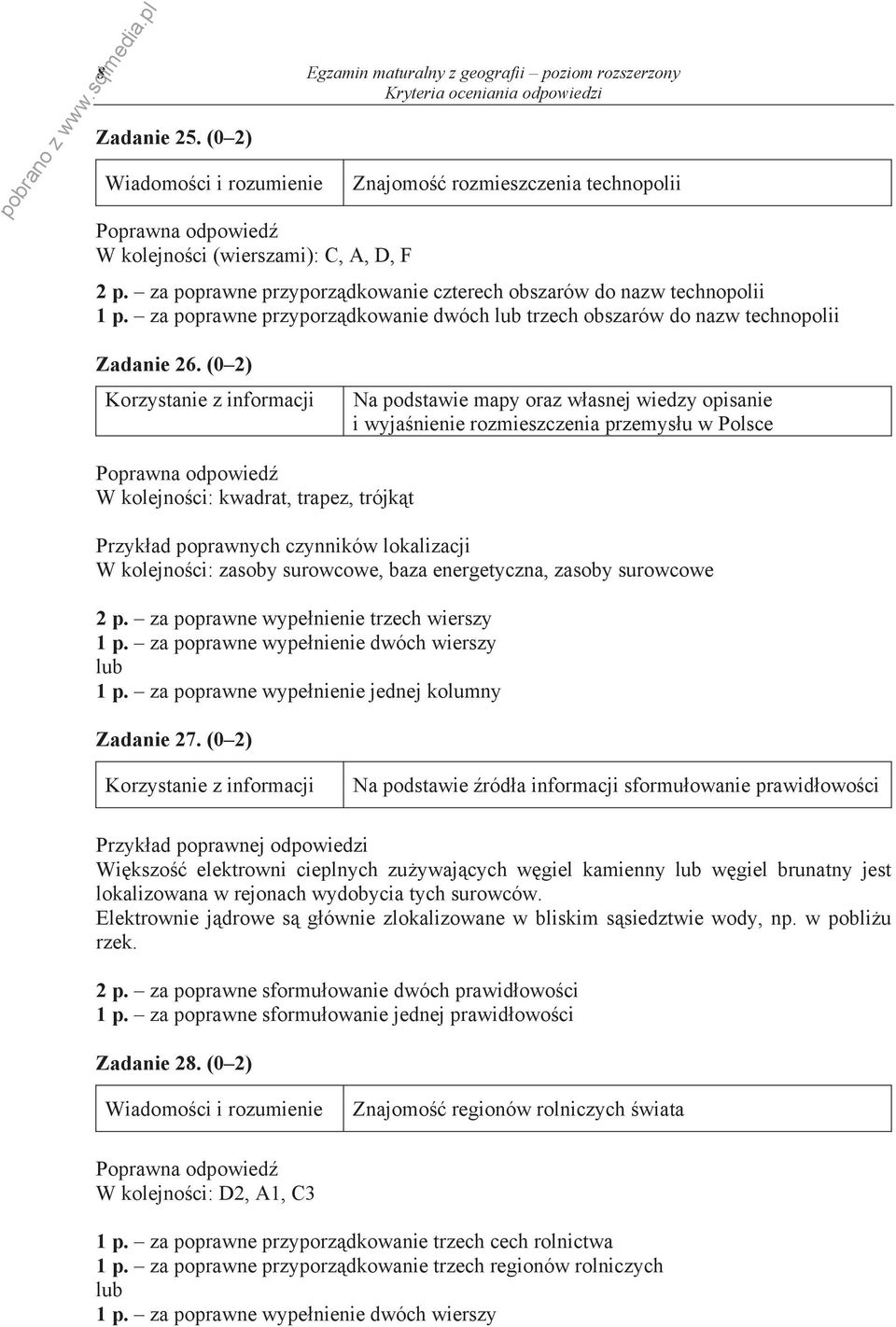 (0 2) Na podstawie mapy oraz w asnej wiedzy opisanie i wyja nienie rozmieszczenia przemys u w Polsce W kolejno ci: kwadrat, trapez, trójk t Przyk ad poprawnych czynników lokalizacji W kolejno ci: