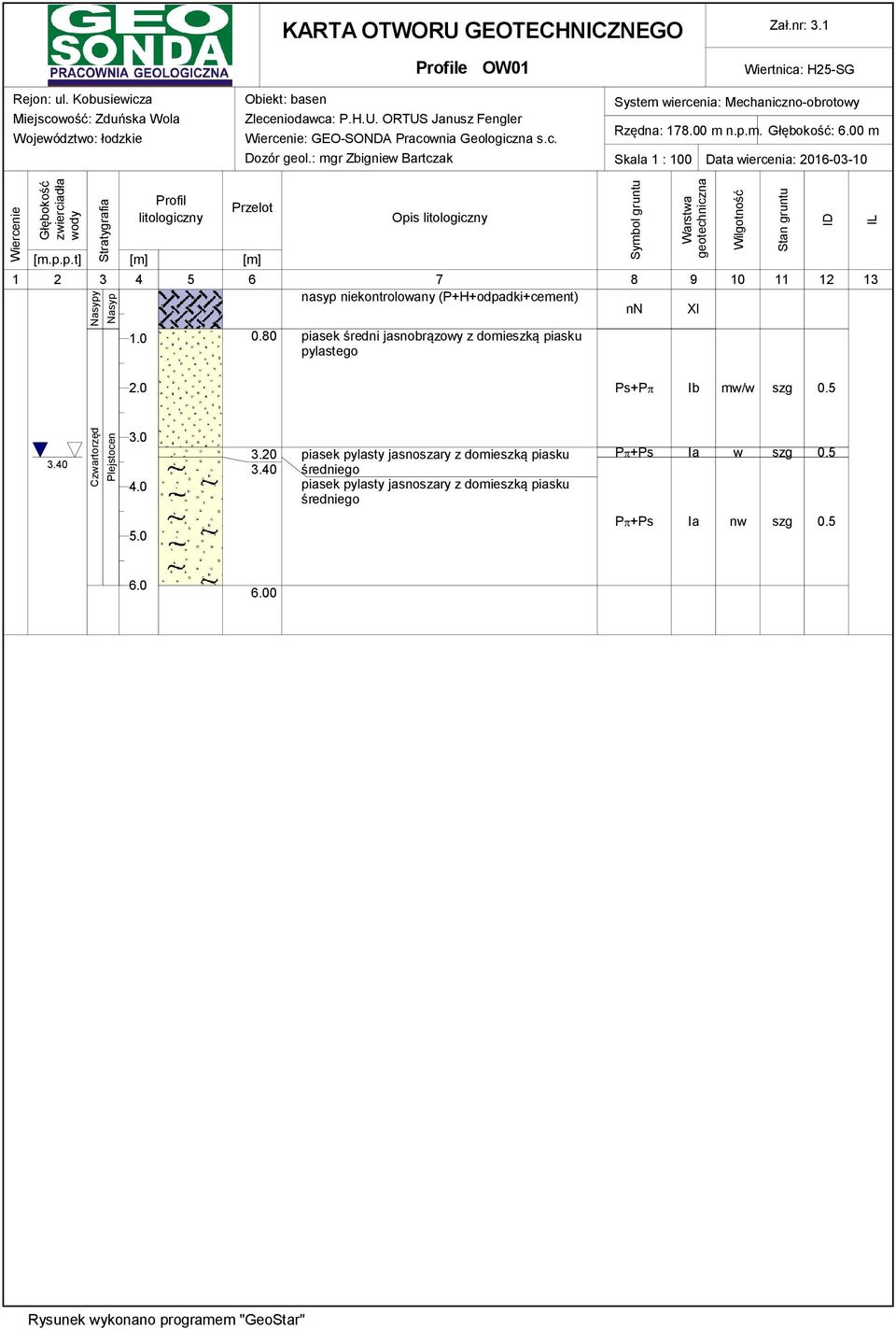 00 m Skala 1 : 100 Data wiercenia: 2016-03-10 Wiercenie Głębokość zwierciadła wody Stratygrafia Profil litologiczny Przelot [m.p.