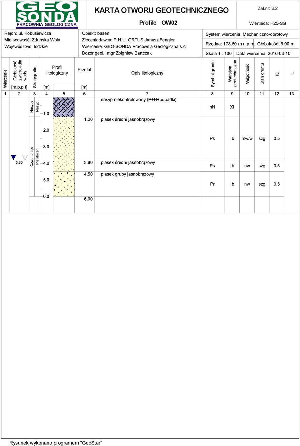 00 m Skala 1 : 100 Data wiercenia: 2016-03-10 Wiercenie Głębokość zwierciadła wody Stratygrafia Profil litologiczny Przelot [m.p.