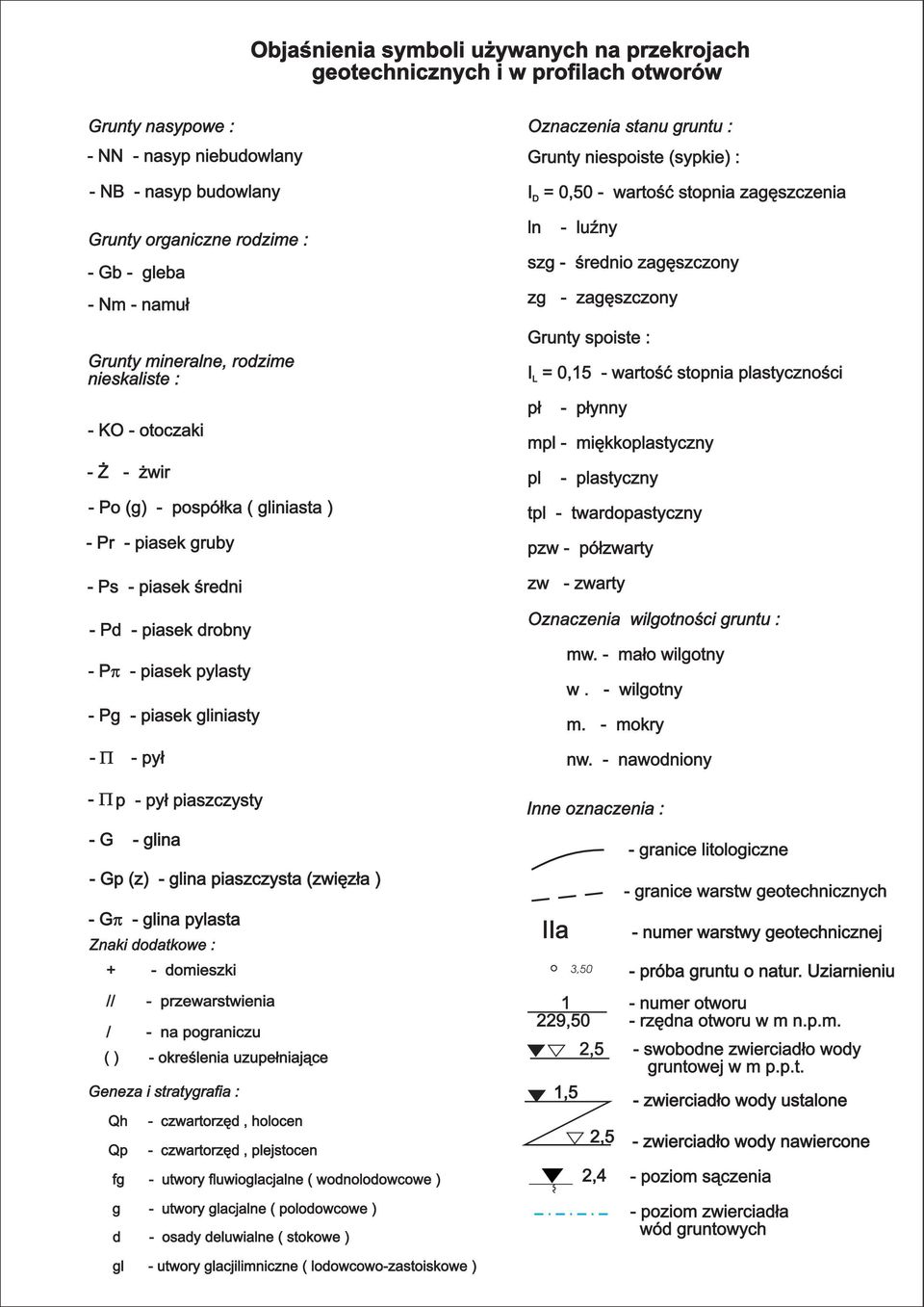 piasek gliniasty - P - py³ - P p - py³ piaszczysty - G - glina - Gp (z) - glina piaszczysta (zwiêz³a ) - Gp - glina pylasta Znaki dodatkowe : + - domieszki // - przewarstwienia / - na pograniczu ( )