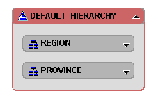 3. Warehouse Wymiary WH_EDUCATION - wykształcenie WH_TARIFICATION_PLAN - plan taryfowy WH_CITY_POP_GRADE - wielkość miasta WH_SALARY_GRADE - wysokość zarobków WH_TIME - czas (hierarchia: rok,