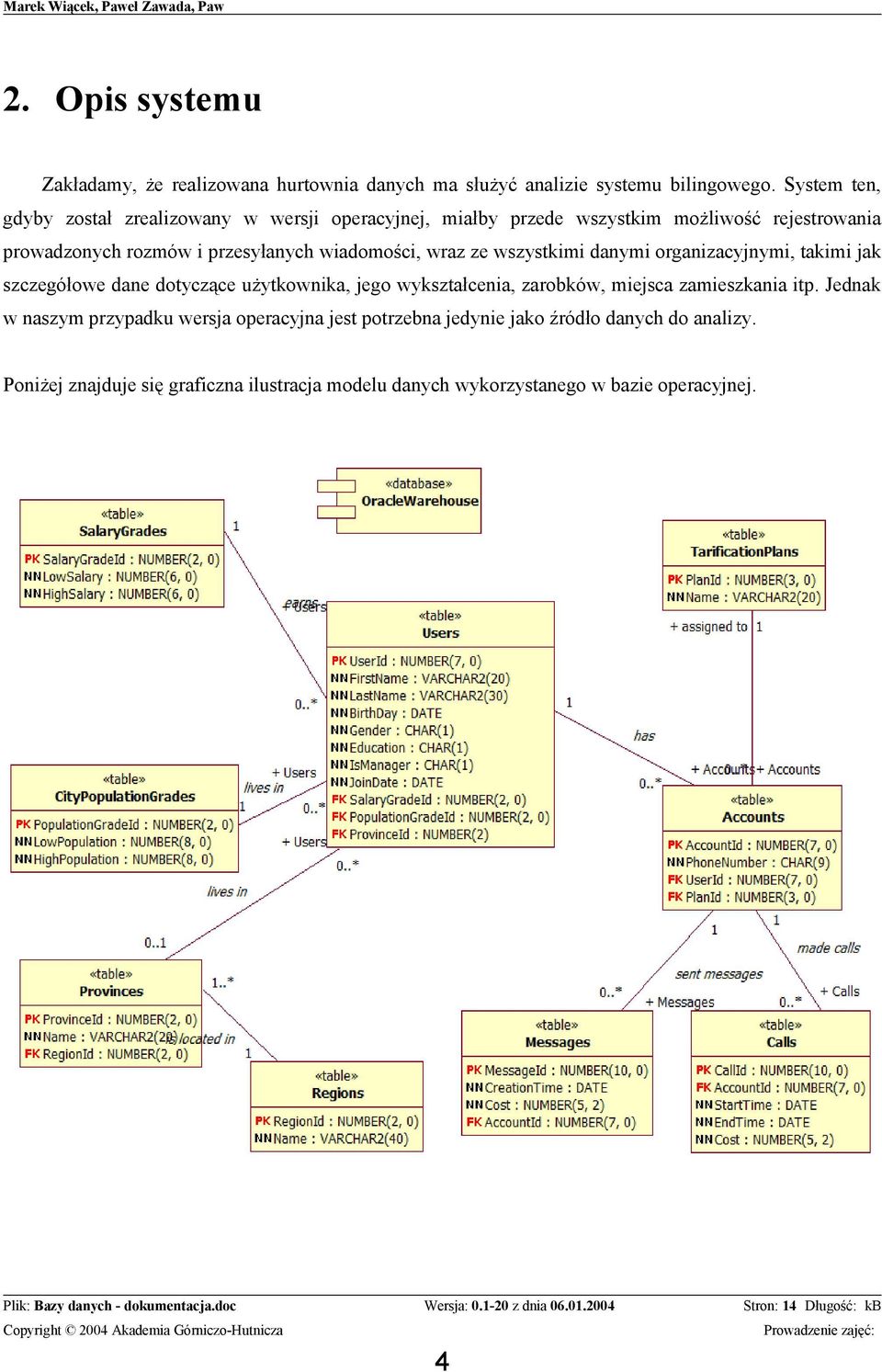 wiadomości, wraz ze wszystkimi danymi organizacyjnymi, takimi jak szczegółowe dane dotyczące użytkownika, jego wykształcenia, zarobków, miejsca